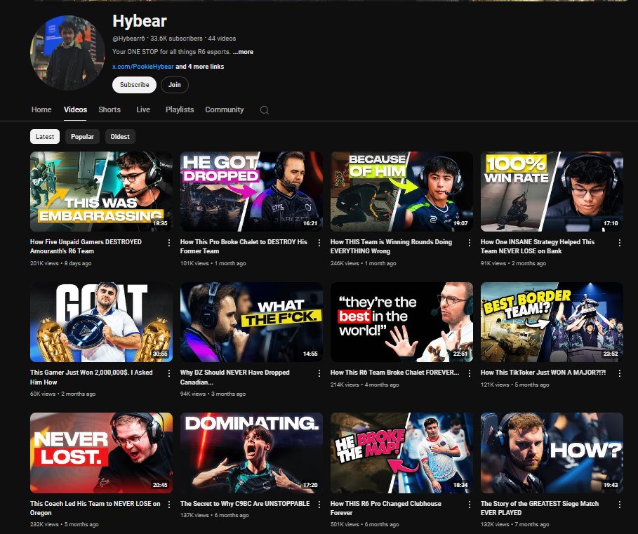 With some more time opening up in the new year, I'm officially looking for work in the YouTube space. 

Over the past 7 months I've worked with <a href="/PookieHybear/">Hybear 💛💙</a> and <a href="/travcreates/">travis</a> to build Hybear's YouTube channel from 200 subscribers to 33k and Hybear is now a full time content