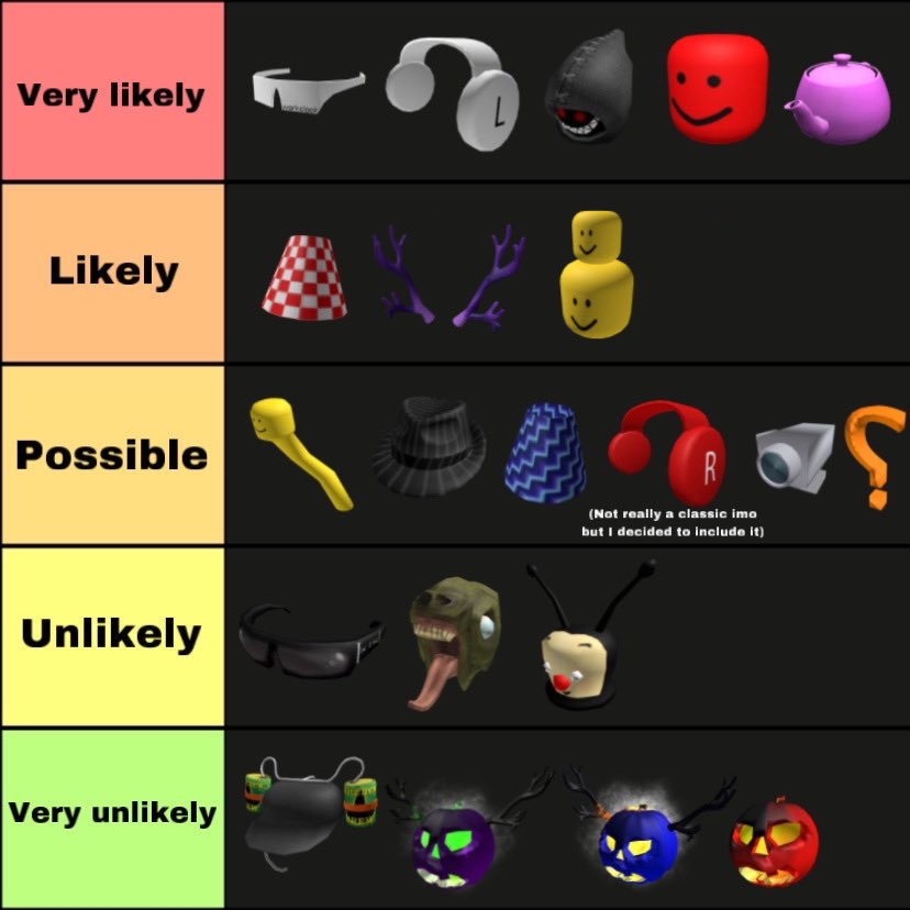 Gravitionss's tweet photo. Made a tier list on popular Roblox classic items and their chance to return during the next couple of days: https://t.co/GLTcDTv3zj