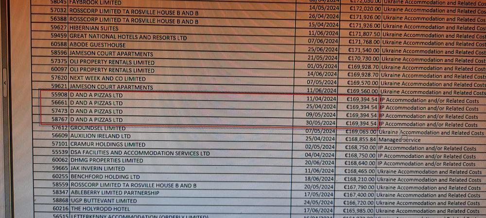 BligheDerek's tweet photo. In 2 months of this year the Irish government paid Apache pizza almost €700,000 for IPAS centres.
#SendDerektoDublin https://t.co/MYEj5lmYls
