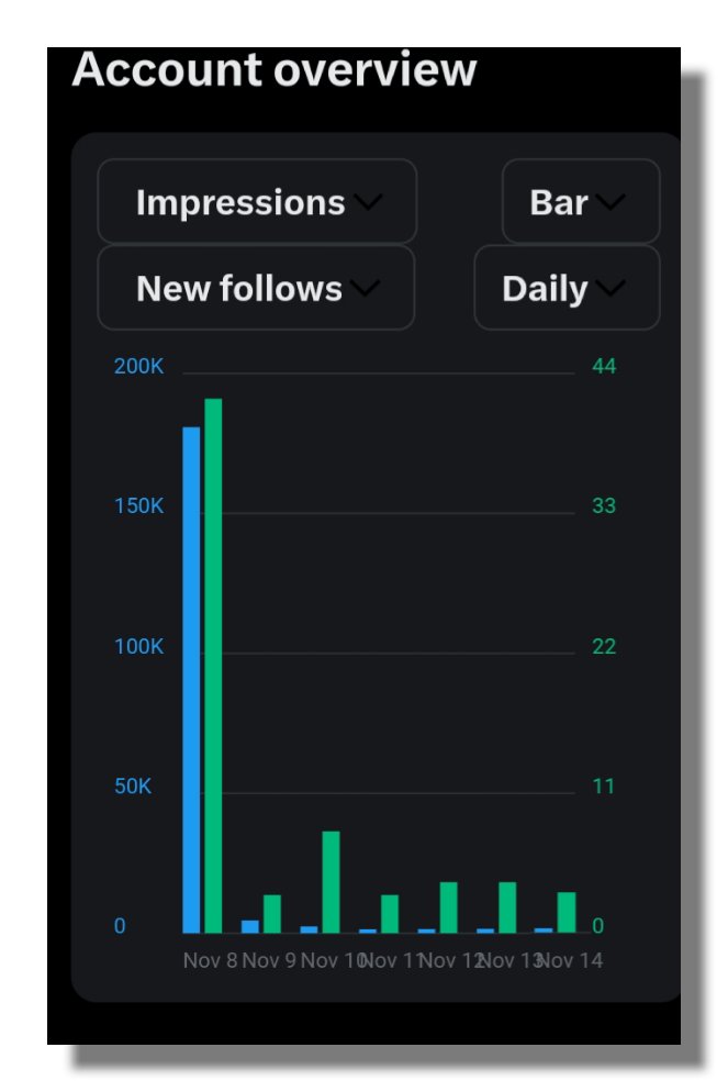 <a href="/twittetrader/">o.g.</a> <a href="/jakeshieldsajj/">Jake Shields</a> <a href="/elonmusk/">Elon Musk</a> They are throttling accounts. Here's mine after criticizing Israel.

ᴺᴼᵀᴱ⠘ ᴵᶠ ʸᵒᵘ ˢᵉᵉ ᵗʰⁱˢ⸴ ᵖˡᵉᵃˢᵉ ʳᵉᵖᵒˢᵗ‧ ᴹʸ ᵃᶜᶜᵒᵘⁿᵗ ⁱˢ ᵘⁿᵈᵉʳ ᵃ ˢʰᵃᵈᵒʷ ᵇᵃⁿ ᵃⁿᵈ ᵗʰʳᵒᵗᵗˡᵉᵈ⸴ ᵃⁿᵈ ᵉᵛᵉʳʸ ᵇⁱᵗ ᵒᶠ ⁱⁿᵗᵉʳᵃᶜᵗⁱᵒⁿ ʰᵉˡᵖˢ ᵗᵒ ˡⁱᶠᵗ