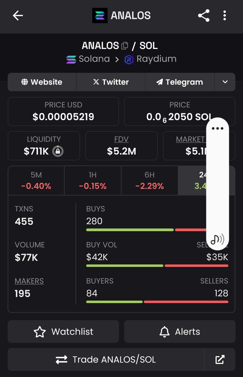 Let's make $Analos great again!
If you are not holding, you are still very early. Go bag some now before the pump.

I will quote this tweet again in a few days to come.
<a href="/analosdev/">ANALOS</a>