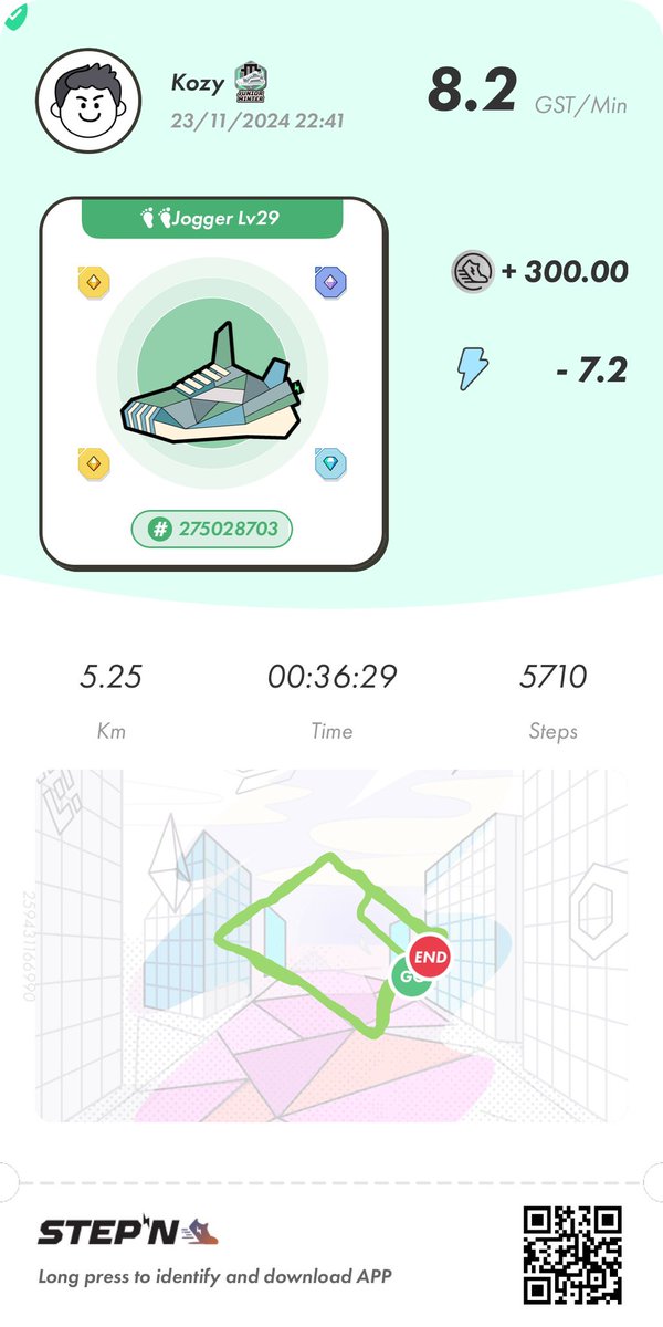 Today, on November 23rd <a href="/Stepnofficial/">STEPN GO</a> attempts to break a GUINNESS WORLD RECORD for most users to complete a remote one-mile distance in 24 hours!

They said ONE MILE (1.61 km), I said why not THREE MILES (4.83km). Maximum $GST at $0.02 = $6, but money is money 

Hope my #STEPN