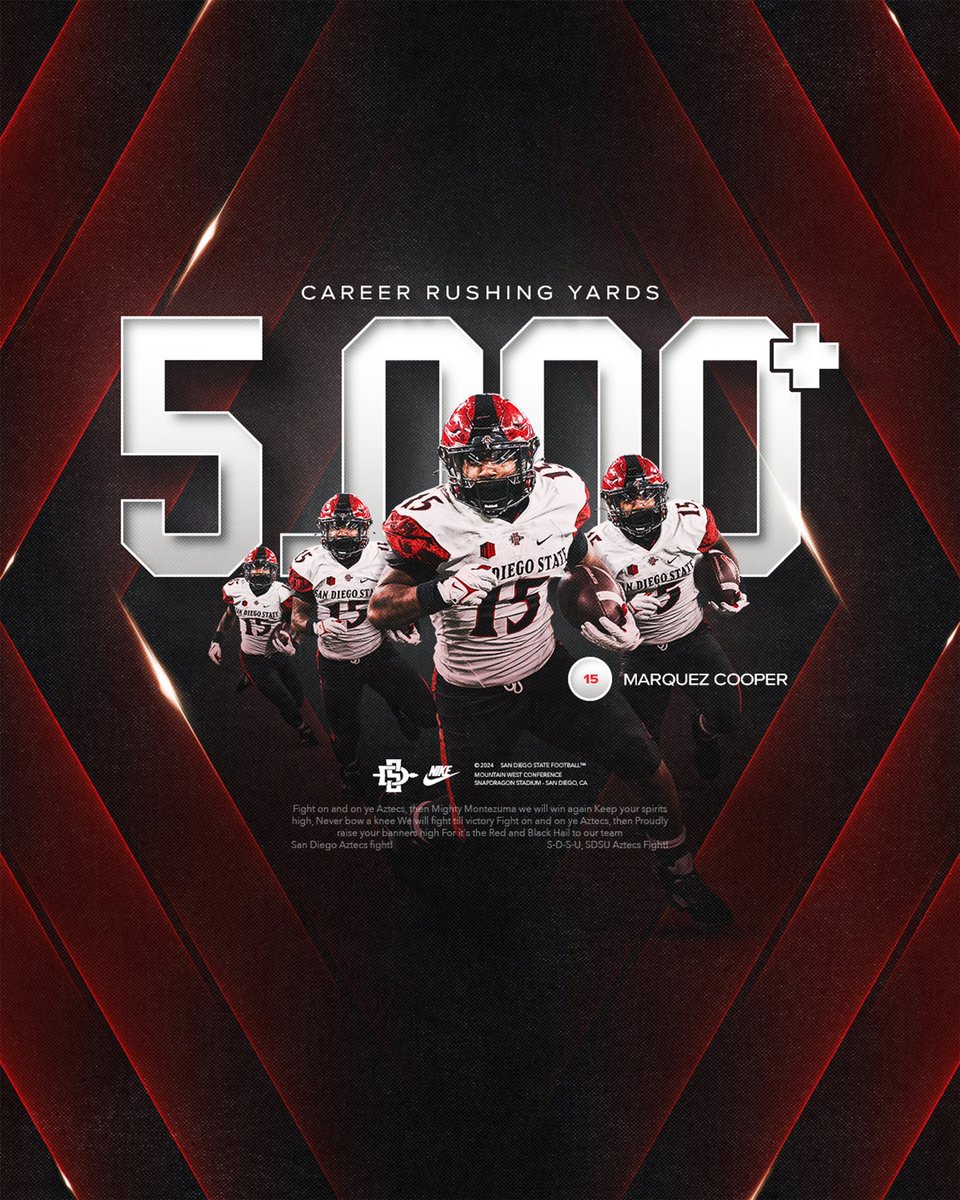 San Diego State Football (@aztecfb) on Twitter photo ππ«. 5οΈβ£0οΈβ£0οΈβ£0οΈβ£
<a href="/quez__15/">Marquez Cooper</a> becomes the 23rd player in FBS history to surpass 5,000 career rushing yards π ππ«. 5οΈβ£0οΈβ£0οΈβ£0οΈβ£
<a href="/quez__15/">Marquez Cooper</a> becomes the 23rd player in FBS history to surpass 5,000 career rushing yards π