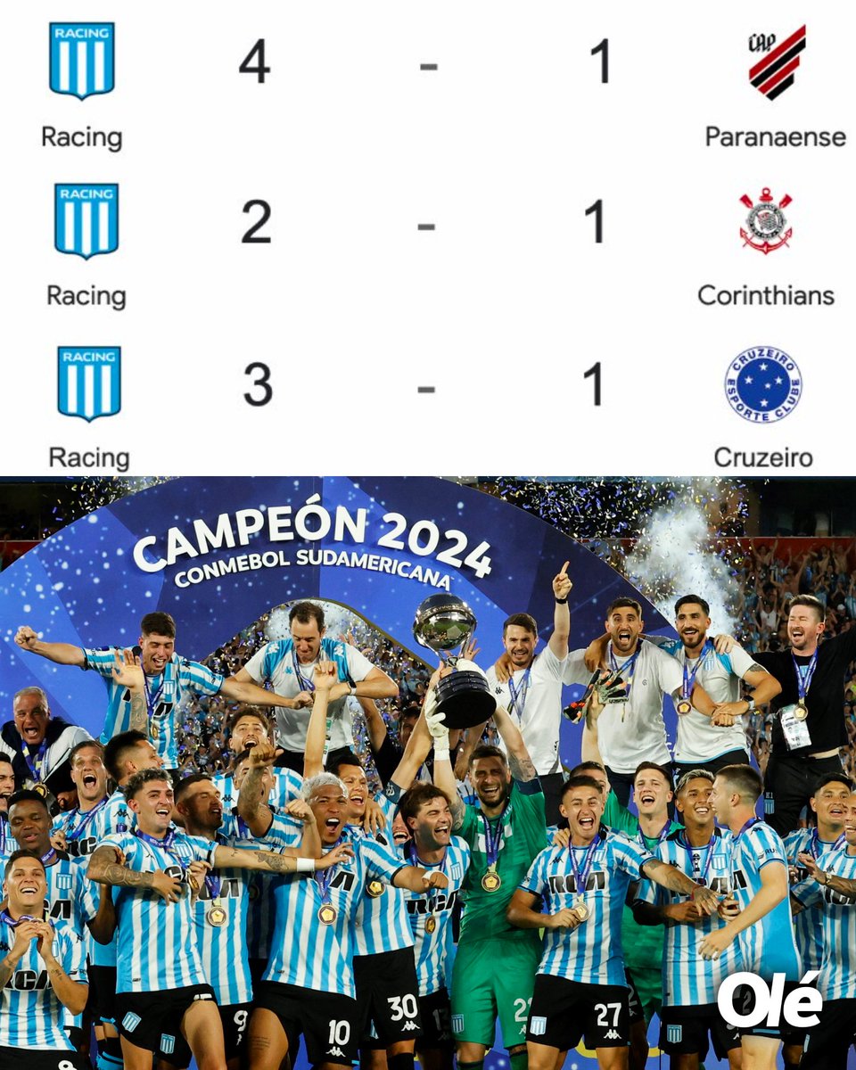 🇦🇷 RACING > CLUBES BRASILEÑOS 🇧🇷

La Academia se metió a uno por uno en el bolsillo 🏆