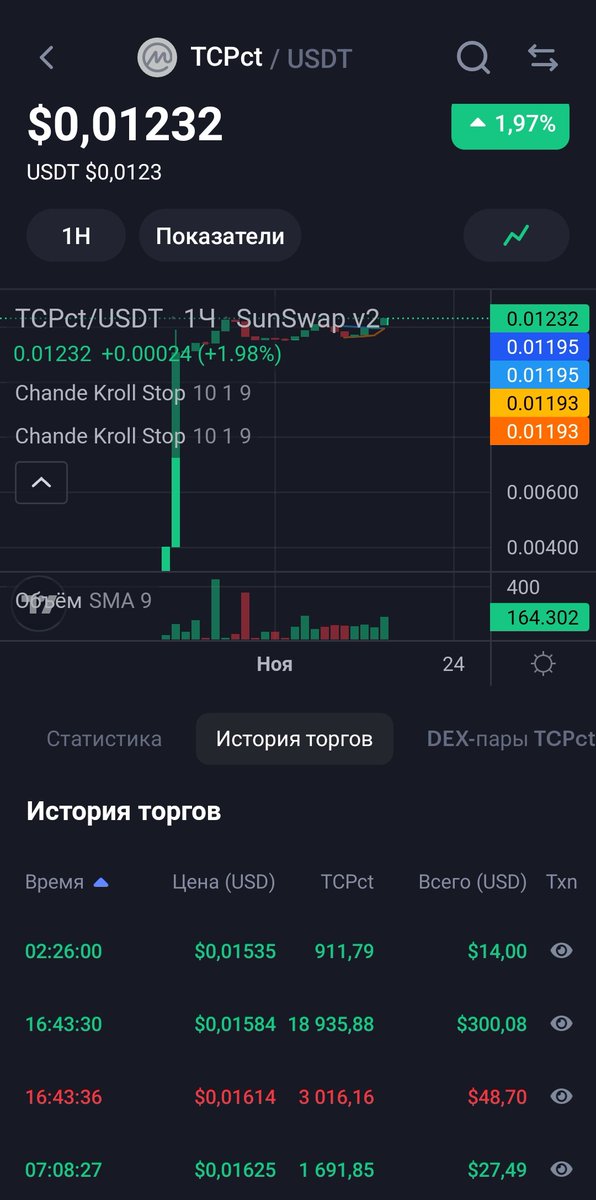 AnastasiRodion1's tweet photo. $TCPct #TCPct #TCPMarket #CMC https://t.co/VHaUbYLdwM