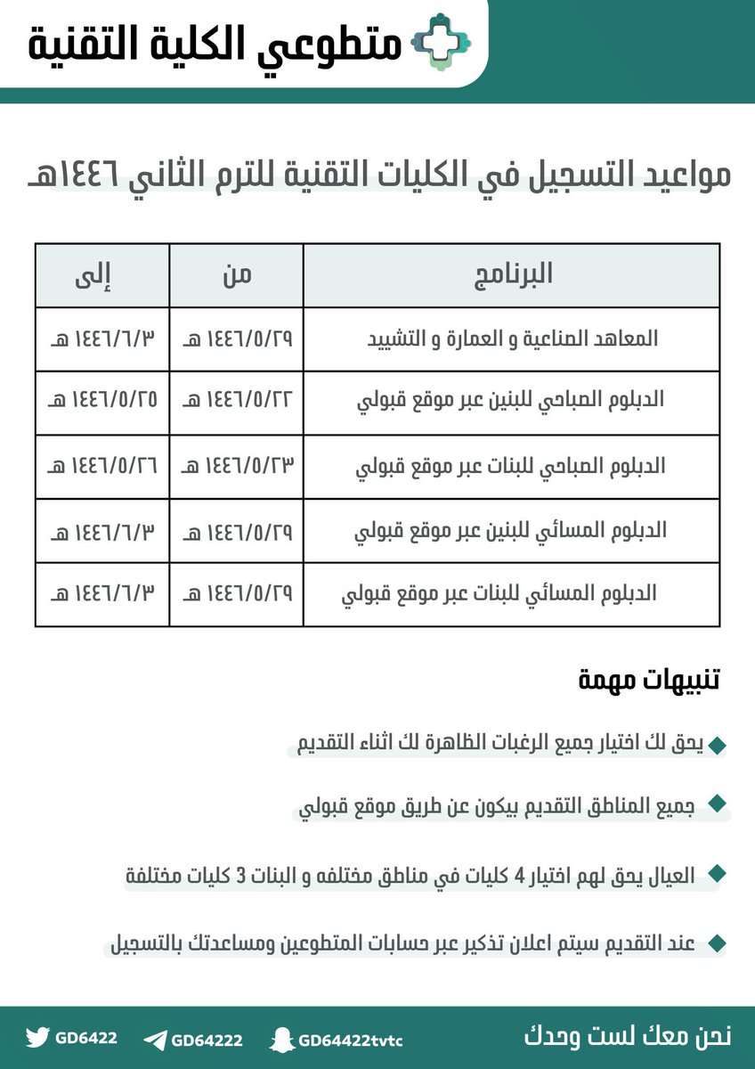 متطوعي الكلية التقنية TVTC tweet media