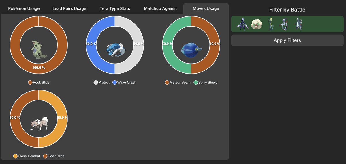 VGCdatabase's tweet image. New tab on the Team view!! Move usage stats are now available :D
I've also fixed a bug that duplicated some teams.