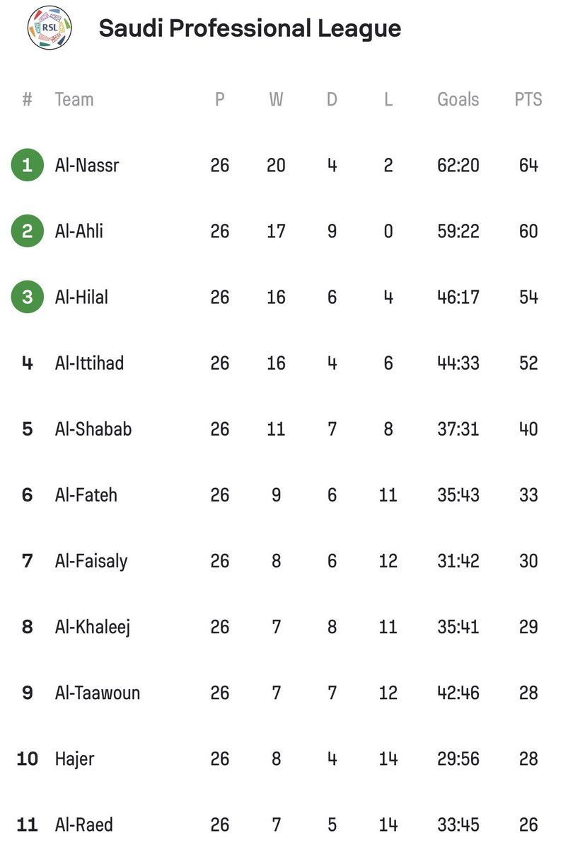 عبدالعزيز الزلال tweet media