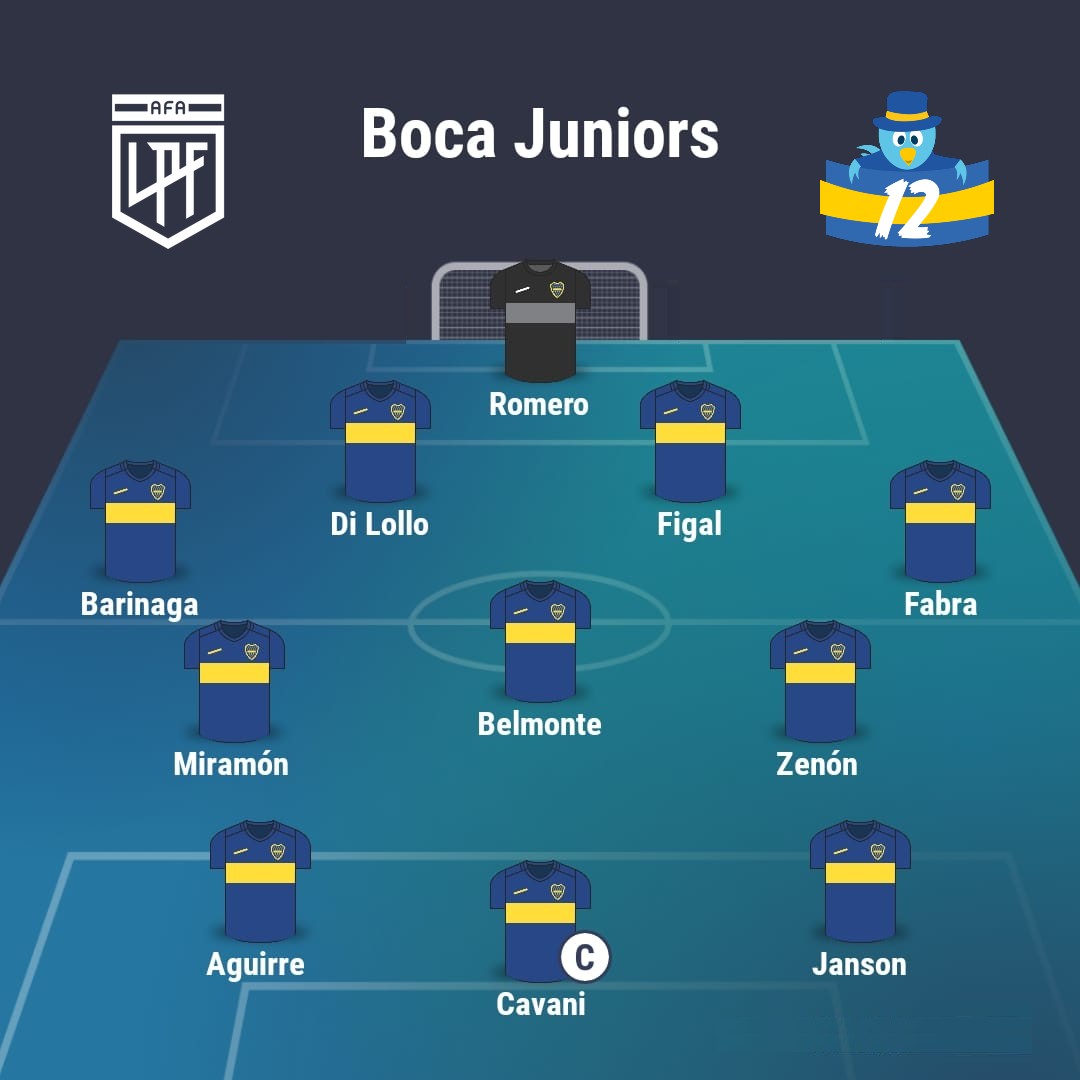 la12tuittera's tweet photo. 🚨CONFIRMADO el XI de #Boca vs Huracán (SÁB 21.45 en Parque Patricios):

Romero;
Barinaga, Di Lollo, Figal, Fabra;
Miramón, Belmonte, Zenón;
Aguirre, Cavani, Janson.

❓¿Qué piensan? https://t.co/x7R7F7QTSB