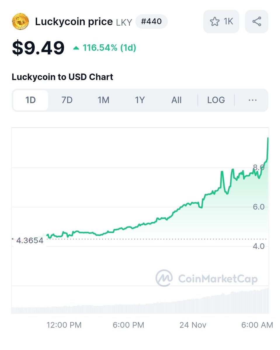 The Crypto Dog 📈 tweet media