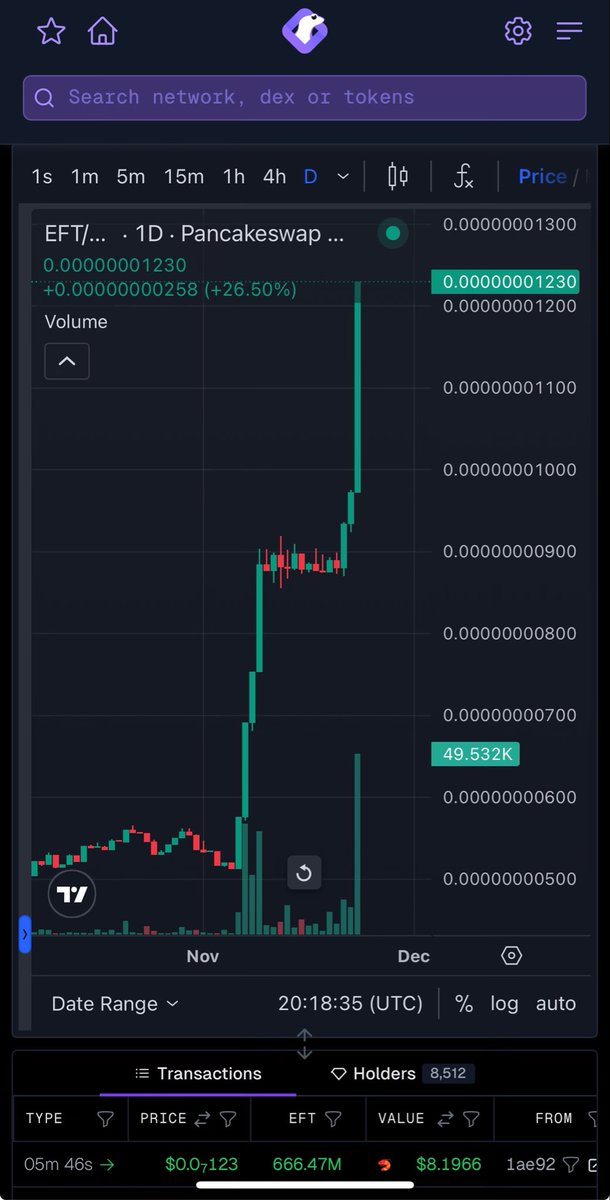 Only 3.25% of the supply remains—grab a bag of $EFT before it gets too expensive! #EFTSupplyShock #CryptoWorld <a href="/ETHFanToken/">ETH Fan Token Ecosystem</a> <a href="/DelCrxpto/">Del Crxpto</a> <a href="/Eljaboom/">Elja</a> 
$EFT is the play!
