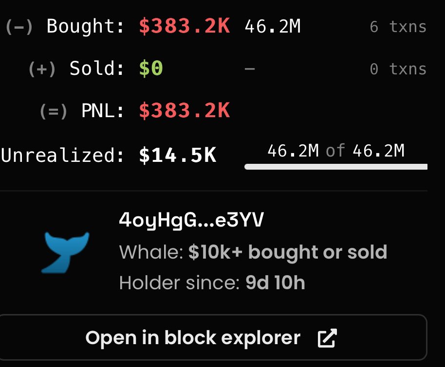 Someone made nearly $320,000 profit on $Fred and swapped all of it plus more to $Titan .
Swapped $Fred to $Titan and bought total of $398,000 and currently at $380,000 loss.