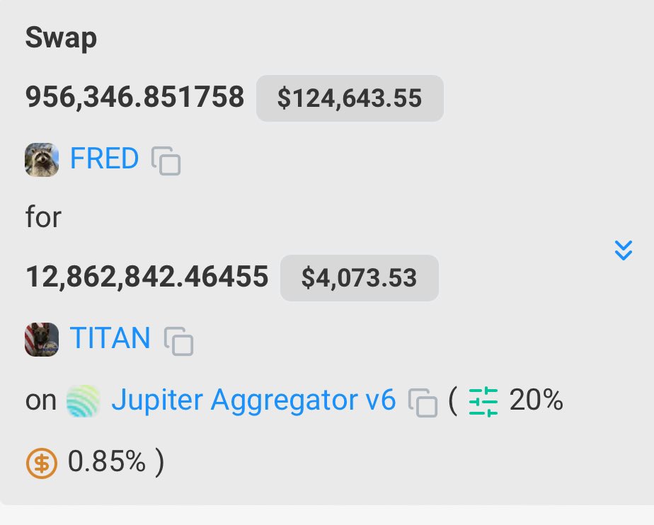 kkashi_yt's tweet photo. Someone made nearly $320,000 profit on $Fred and swapped all of it plus more to $Titan .
Swapped $Fred to $Titan and bought total of $398,000 and currently at $380,000 loss. https://t.co/af74KVvOTs