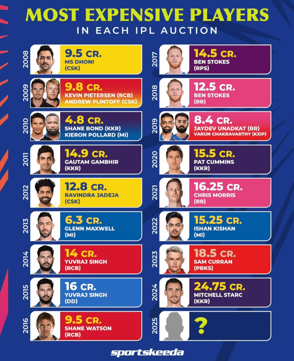 DR dhaka (@dhakadr1997) on Twitter photo 