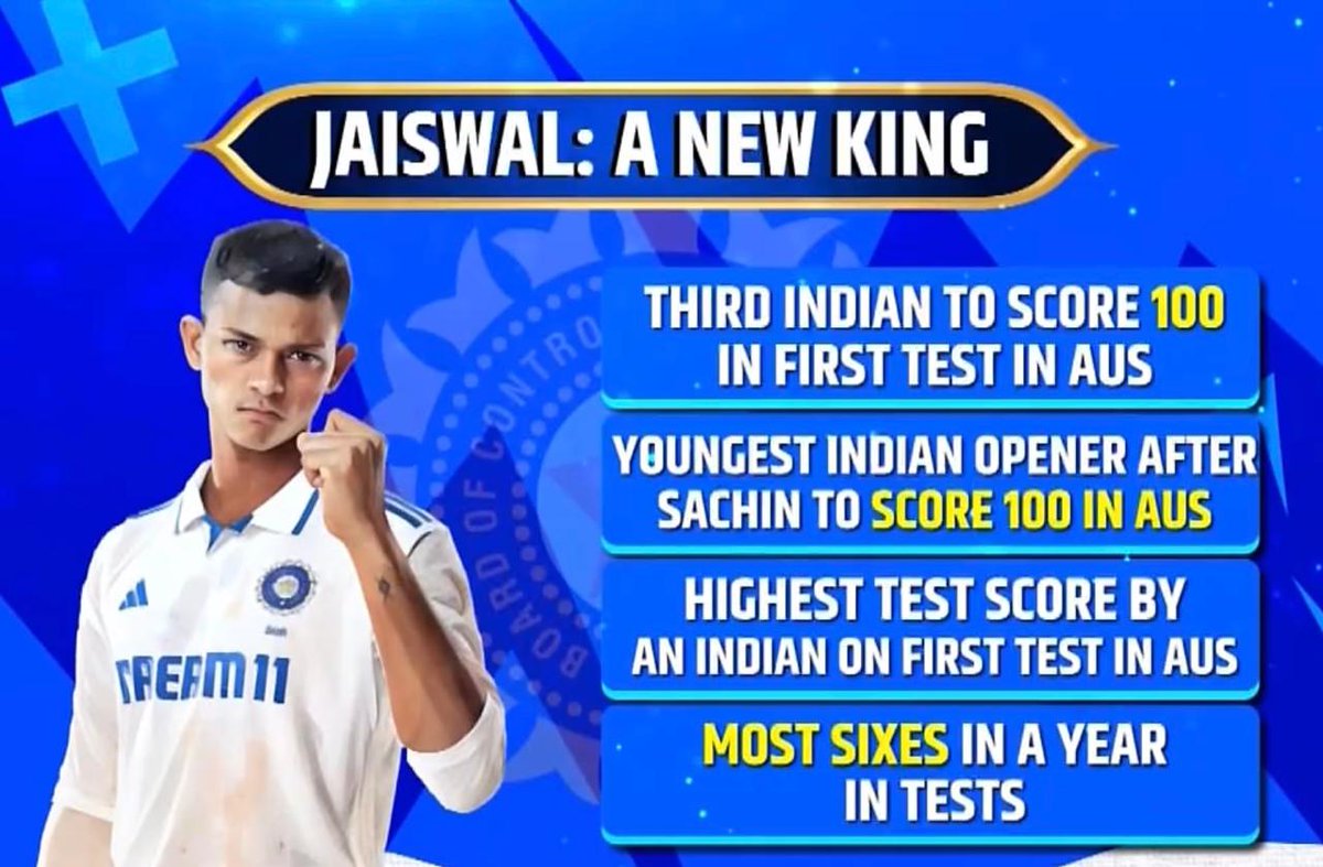 SJMMJS's tweet image. Look at the stats of this young king all of 23 years. He is going high and higher. Two double centuries against England and a 170 against WI and now 141 Not out against Australia.  
#YashasviJaiswal
#IndiaCRICKETTeam
#BCCI 
#GautamGambhir