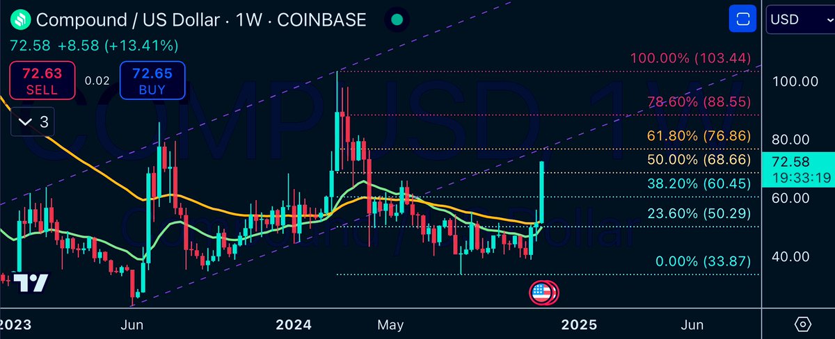 CryptoInColor's tweet image. You got in right? $COMP