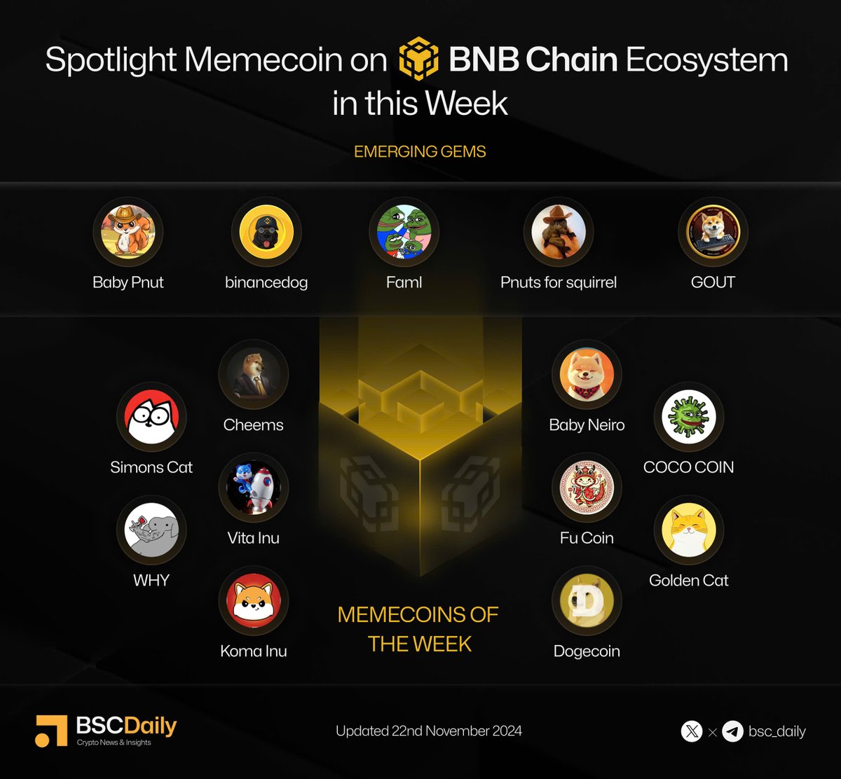 🔥Spotlight Memecoin on <a href="/BNBCHAIN/">BNB Chain</a> Ecosystem in this Week

Check out the list of some of the best memecoins in the ecosystem👇

🔸Emerging Gems

<a href="/BabyPnutBNB/">Baby Pnut</a>, <a href="/binancedogbsc2/">Binance Dog 🐶🕶️🧢</a>, <a href="/famlcoin/">famlcoin</a>, <a href="/pnutforsquirrel/">PNUTS - Peanuts for Squirrel | Fan page</a>, <a href="/GOUTCoin/">GOUT Coin</a>.

🔸Memecoins of the Week

<a href="/SimonsCatMeme/">Simon's Cat Token</a>, <a href="/LordCheems_bsc/">Cheems</a>,