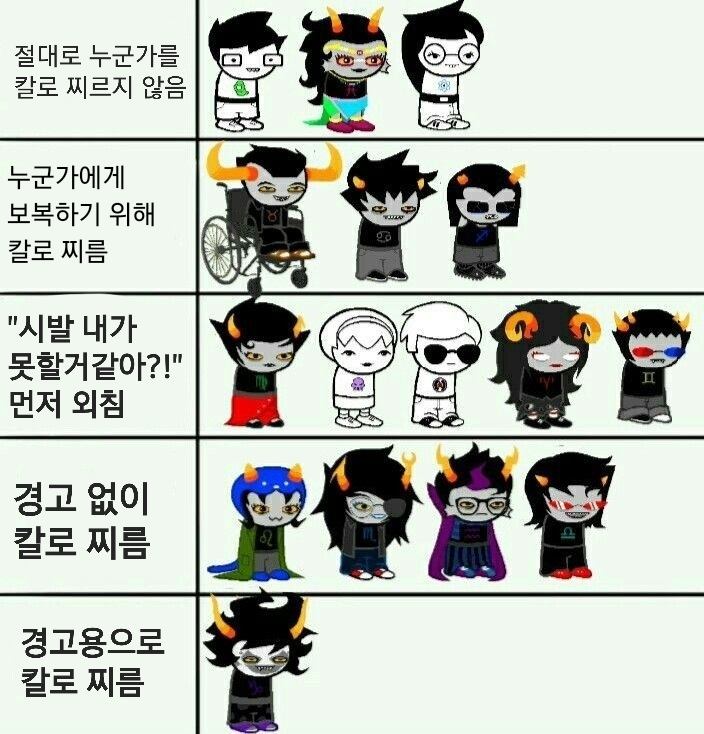 Homestuck_Meme's tweet photo. https://t.co/fD7NzxDKph