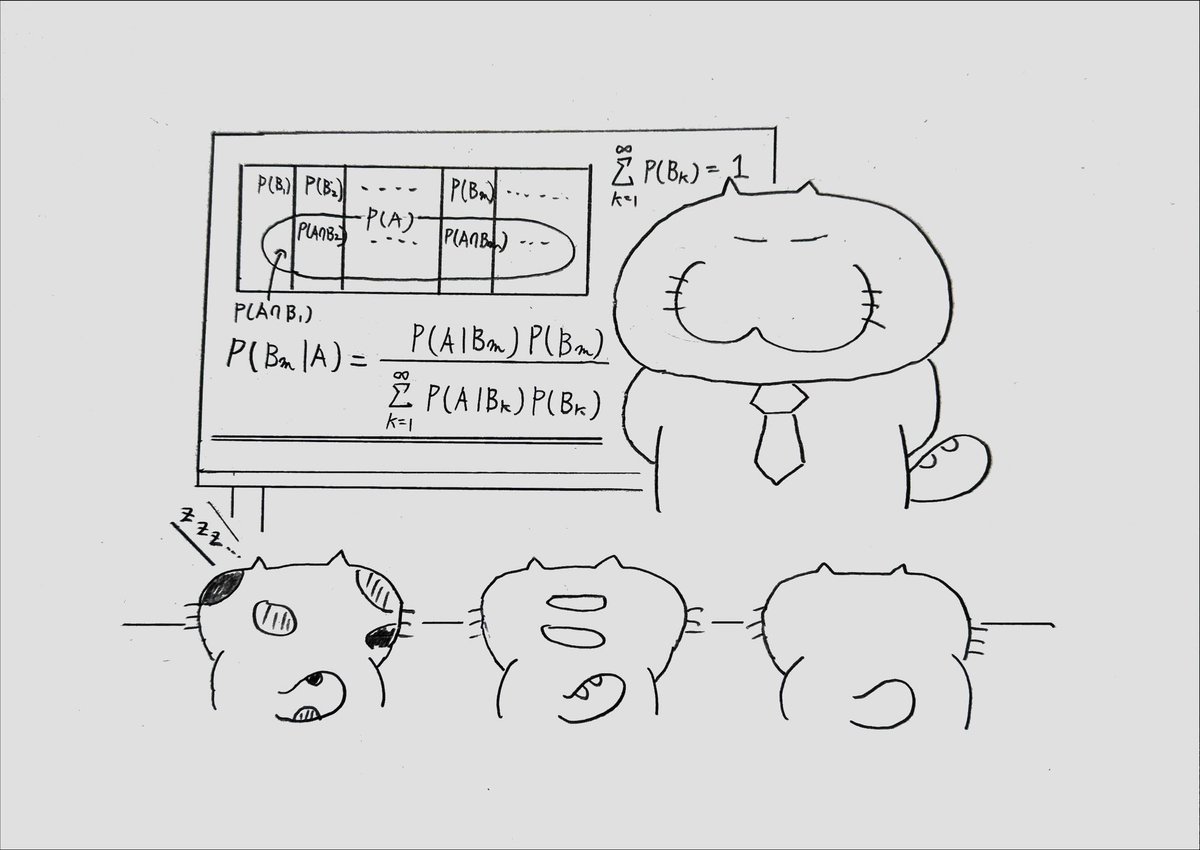 xsyzu's tweet image. A cat teaching Bayes' theorem

#BayesTheorem
#ベイズの定理