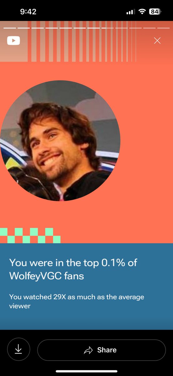 YouTube recap is nice lmaoo but .1% of <a href="/WolfeyGlick/">Wolfey</a> is wild 😭