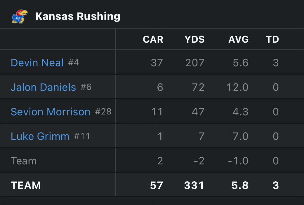 Under 100 yards rushing you said <a href="/WarrenSapp/">Warren Sapp</a>??