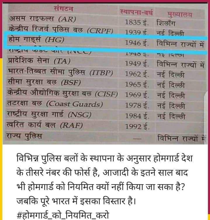 माननीय गृहमंत्री जी कृपा होमगार्ड एक्ट में संशोधन कर कर्मचारी का दर्जा प्रदान करें महोदय ताकि पूरे भारत के होमगार्ड जवानों को नियमित रूप से ड्यूटी प्रदान हो सके।।
कृपा करें <a href="/AmitShah/">Amit Shah</a> <a href="/AmitShahOffice/">Office of Amit Shah</a> <a href="/HMOIndia/">गृहमंत्री कार्यालय, HMO India</a> <a href="/mannkibaat/">Mann Ki Baat Updates मन की बात अपडेट्स</a> <a href="/kpmaurya1/">Keshav Prasad Maurya</a> <a href="/NamoApp/">NarendraModi App</a> <a href="/NaMo4PM/">Narendra Modi For Viksit Bharat</a>