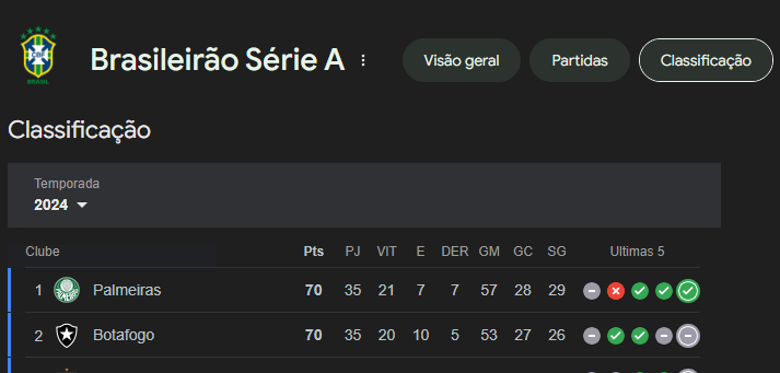 YADzin7's tweet photo. Botafogo provando que um raio cai sim duas vezes no mesmo lugar. https://t.co/fKPEx4iVz1