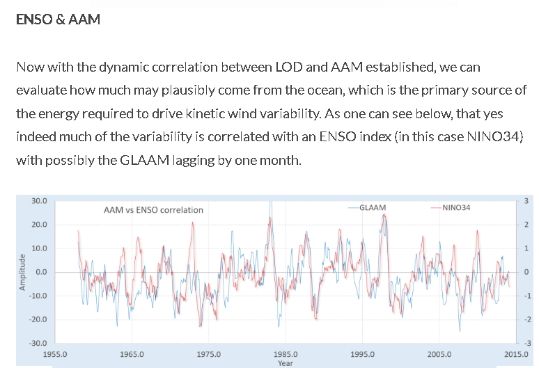How to model ENSO. Steps towards a predictive unification of geophysics behaviors
geoenergymath.com/2024/11/10/lun…
