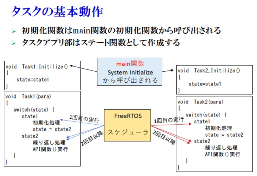ZEP_Engineering's tweet image. リアルタイムOS入門 タスクの生成とスケジューリング
zep.co.jp//tgokan/articl…
・・・・・・・・・・・・
初期化部とアプリケーション部で構成するタスクは，ステートマシンで設計される．状態遷移を制御すれば，初期化や繰り返し処理を効率よく実行できる〈ZEPマガジン〉

#freertos #task