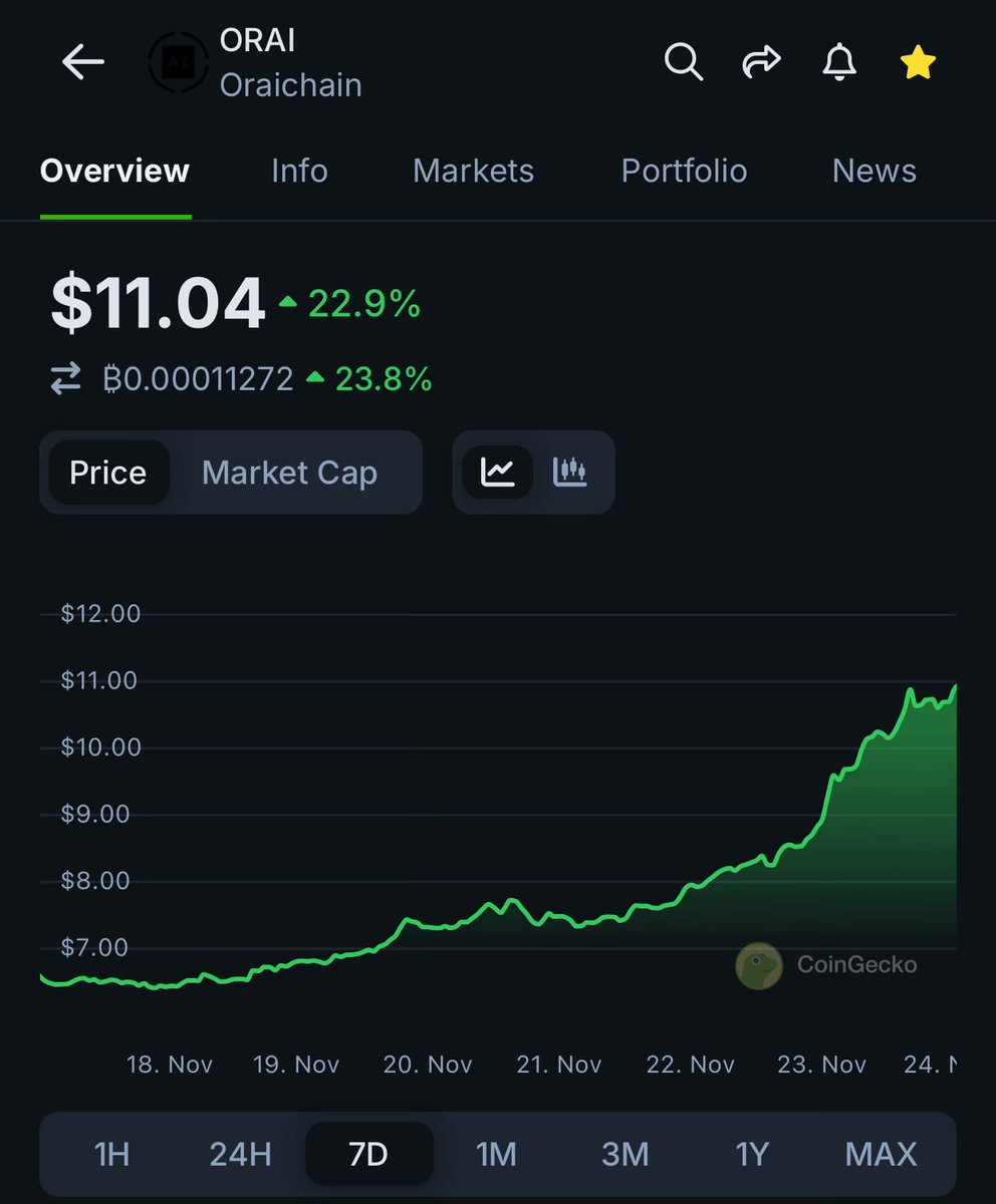CryptoNaija042, ACA🪢 tweet media