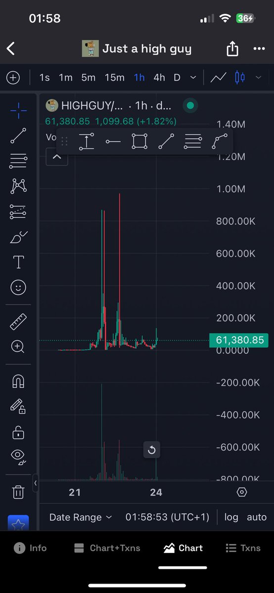 HunterX1258218's tweet photo. Y’all sleeping on Just a high guy. Got in on 50k MC📈
There is still time🚀
#Highguy https://t.co/YUcFuNRa0L