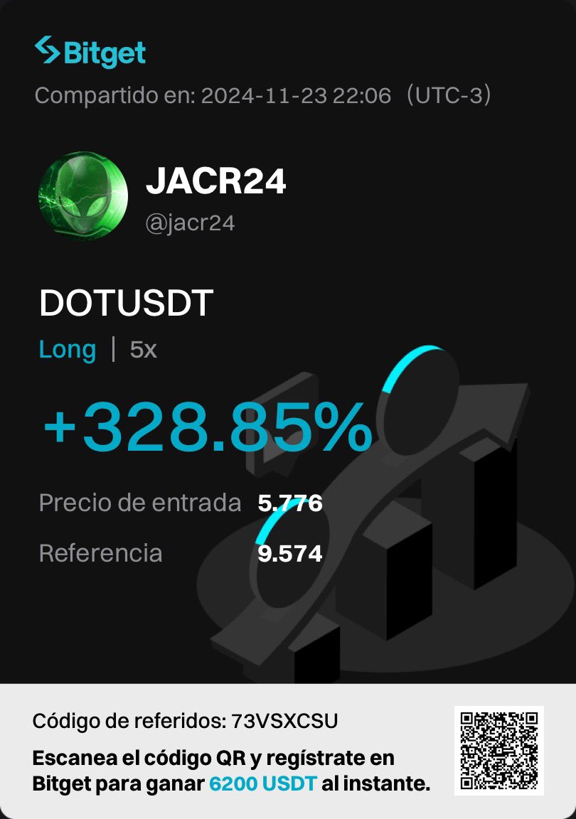 ChinoJACR's tweet photo. Aplicando las enseñanzas de los maestros @Tr4derRD @MARCIANOPHONE gracias totales!! https://t.co/O6Tcr3Fu0i
