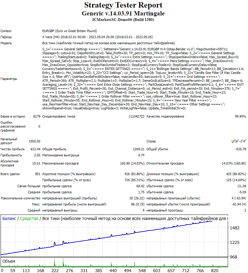 EA_ForexLAB's tweet photo. This free advisor was sent to us by a subscriber for the TDS test 📈
Visit our telegram channel https://t.co/lQ25iUSyWT 

🤖 EA name: Generic Martingale
💻 Platform: MT4

#форекс #mt4 #mt4indicator #mt4trader #forex #forextrader #forextrading #trading #advisor #forexea #freeforex https://t.co/mNwGmkiYHD