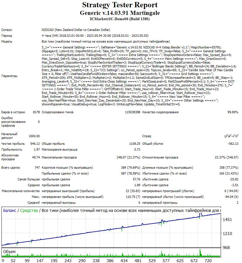 EA_ForexLAB's tweet photo. This free advisor was sent to us by a subscriber for the TDS test 📈
Visit our telegram channel https://t.co/lQ25iUSyWT 

🤖 EA name: Generic Martingale
💻 Platform: MT4

#форекс #mt4 #mt4indicator #mt4trader #forex #forextrader #forextrading #trading #advisor #forexea #freeforex https://t.co/mNwGmkiYHD