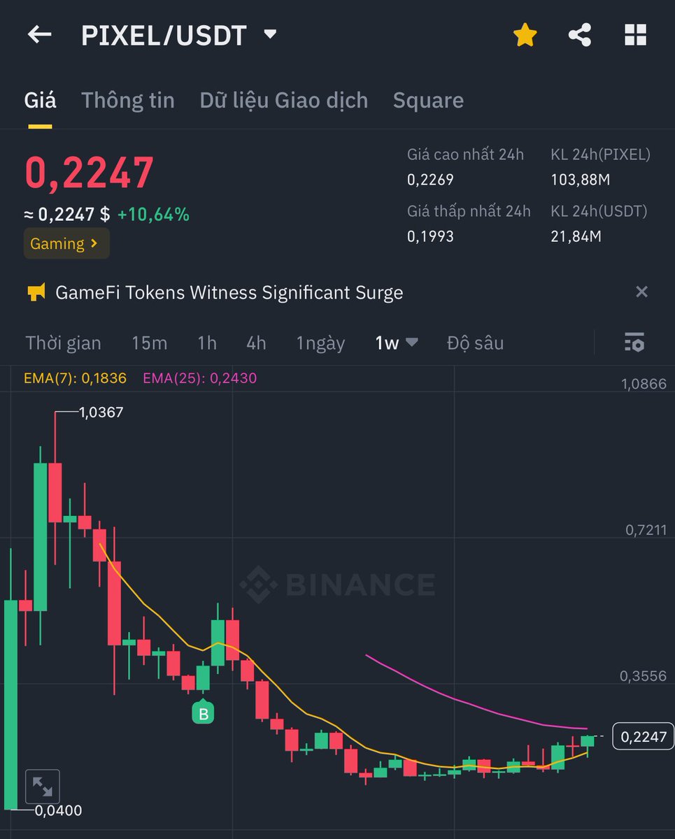 Hien Nhan | AI79Trading tweet media