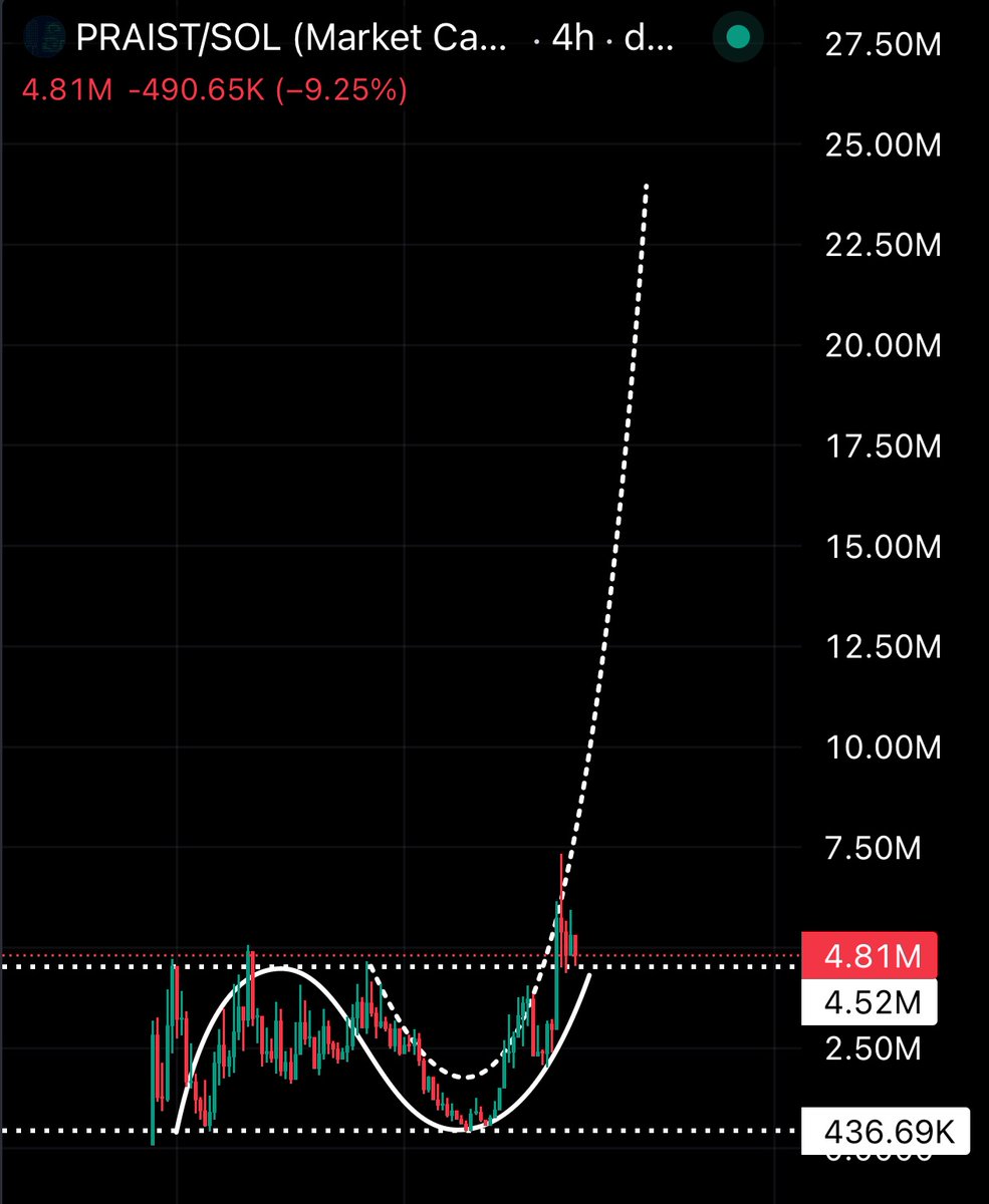 🕵️GEM DETECTER🕵️ tweet media