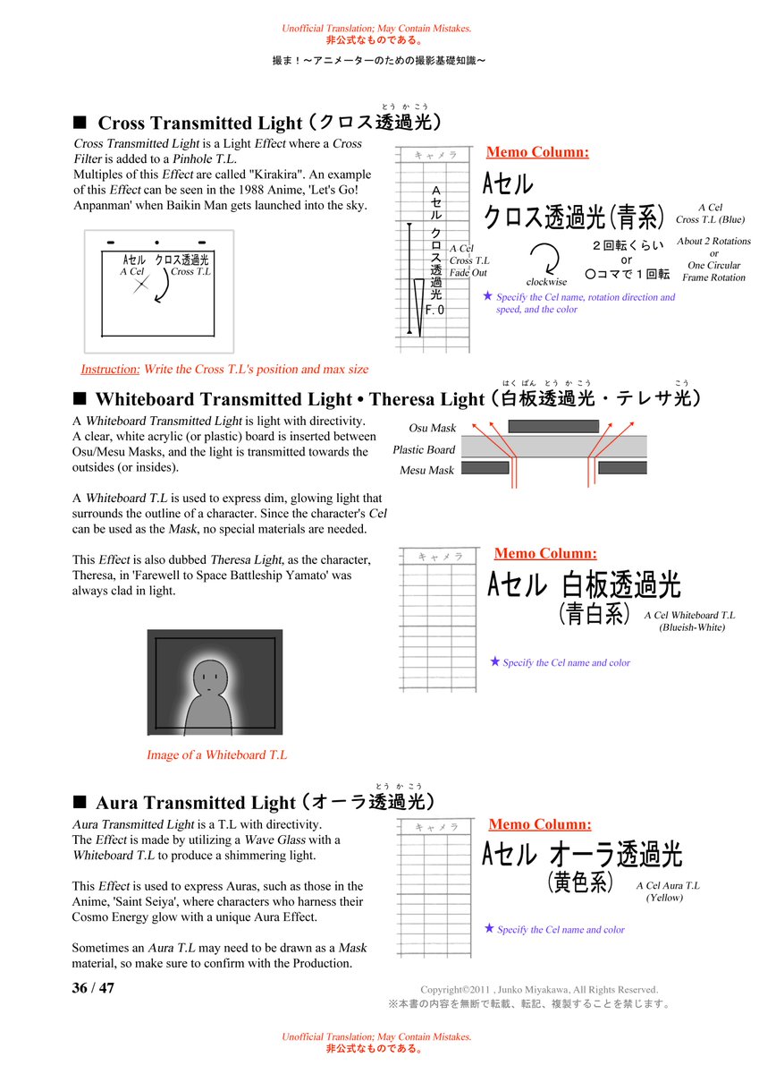 Page 36 of the Satsuma! PDF has been unofficially translated and reformatted by me!

This page explains 3 more types of Transmitted Light Effects, including Auras, and a sparkling Cross Effect used in the 1988 children's Anime, 'Anpanman'!

▼ Previous Pages:
#satsuma_pdf