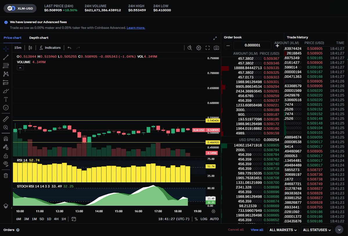 randylus's tweet image. $XLM/USD @StellarOrg  @CoinbaseExch #AdvancedTrading