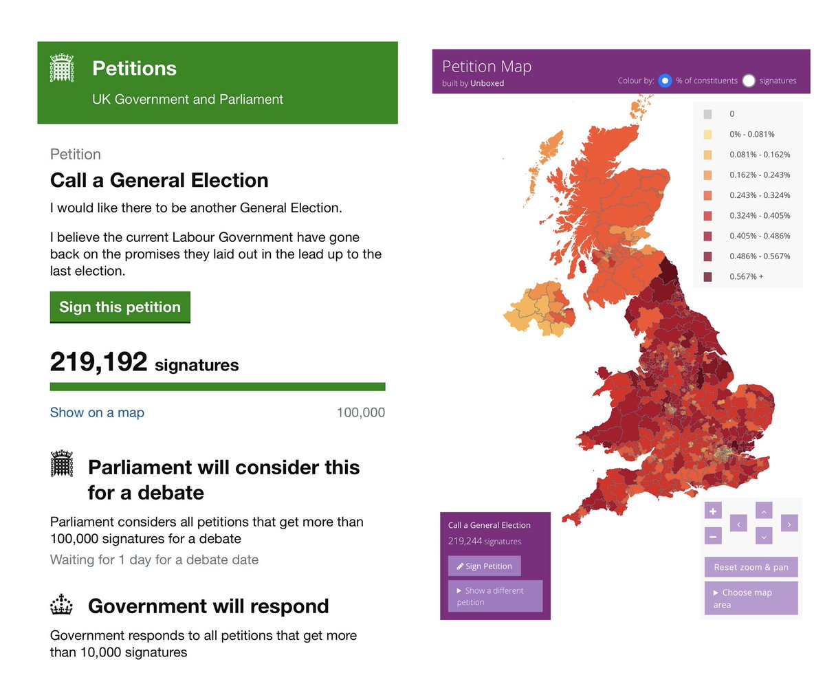 deanob2's tweet photo. @elonmusk @elonmusk Over 219 thousand votes have now been voted in just over 3 hours of petition being started and votes are coming from all over the Uk.. all parts of the country and even Ireland.. people get voting more I say 😎👇🏻😎👇🏻

https://t.co/lYPBYUkjuu https://t.co/SPmDO3GYhj