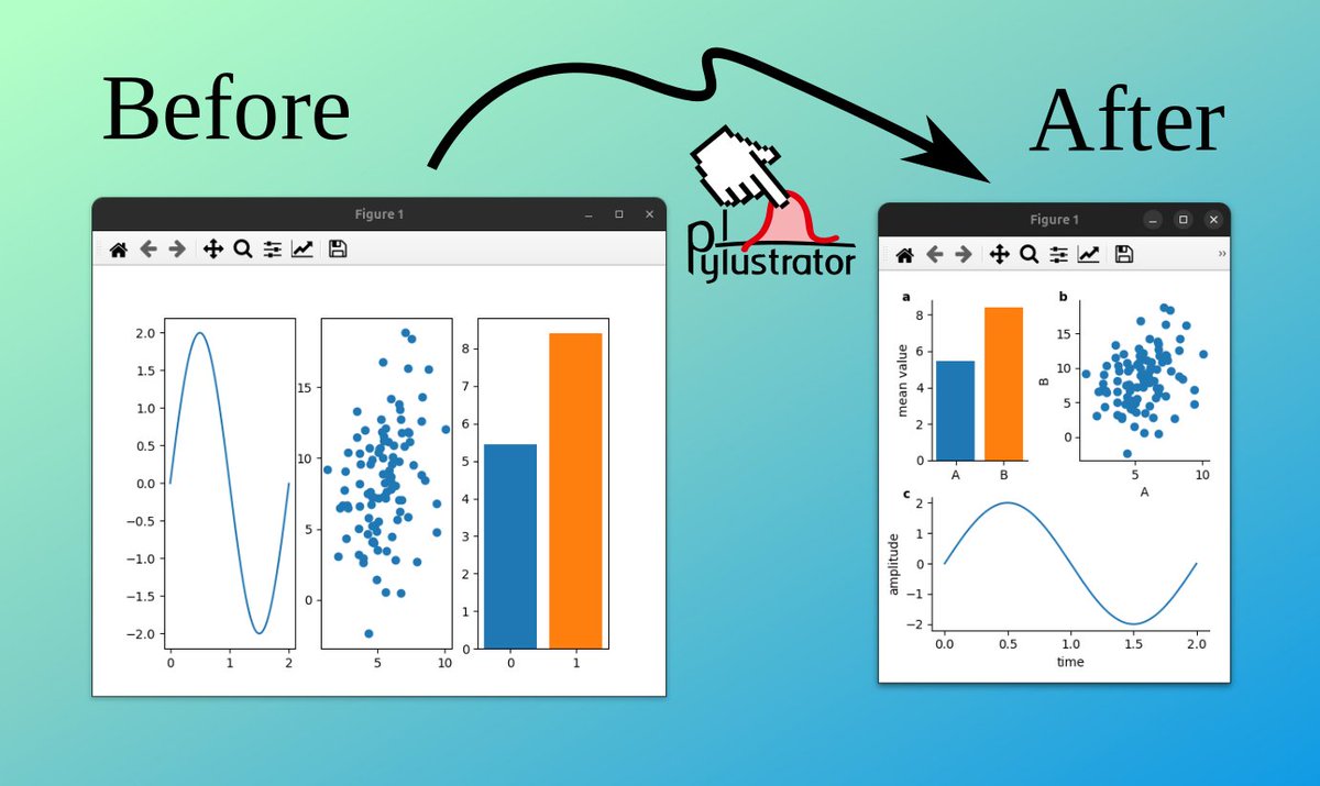 Richard Gerum (@richardgerum) on Twitter photo 🎉 Great news! Pylustrator, my open-source tool for creating publication-ready <a href="/matplotlib/">Matplotlib</a> plots, works seamlessly with the latest Matplotlib version! 🖌️✨ Curious how it can transform your figures and save your changes as reproducible Python code? Let me show you! 🧵👇 🎉 Great news! Pylustrator, my open-source tool for creating publication-ready <a href="/matplotlib/">Matplotlib</a> plots, works seamlessly with the latest Matplotlib version! 🖌️✨ Curious how it can transform your figures and save your changes as reproducible Python code? Let me show you! 🧵👇