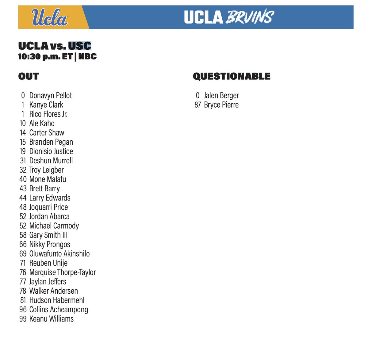 Here's a look at #UCLA's availability report, which includes LTs Reuben Unije, Niki Prongos and Jaylan Jeffers. 

The Bruins will likley have to roll with fourth-string Yutaka Mahe at LT.