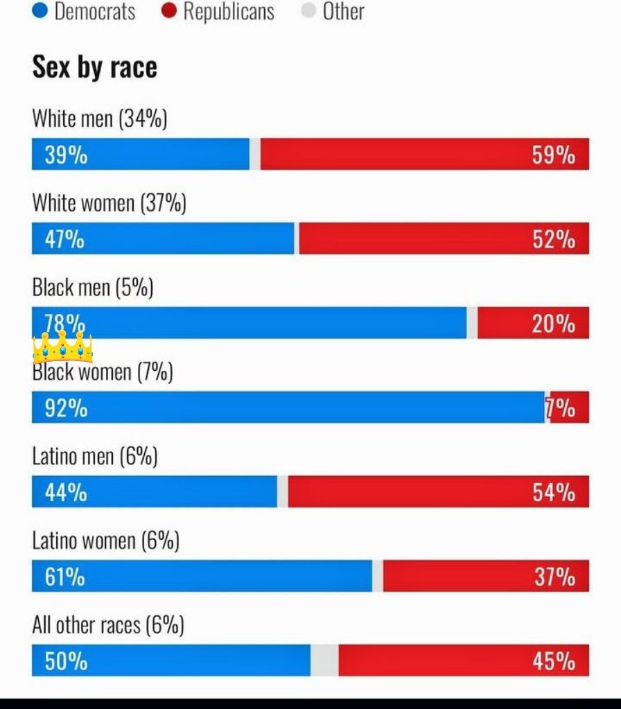 Sylvia C. Brown tweet media