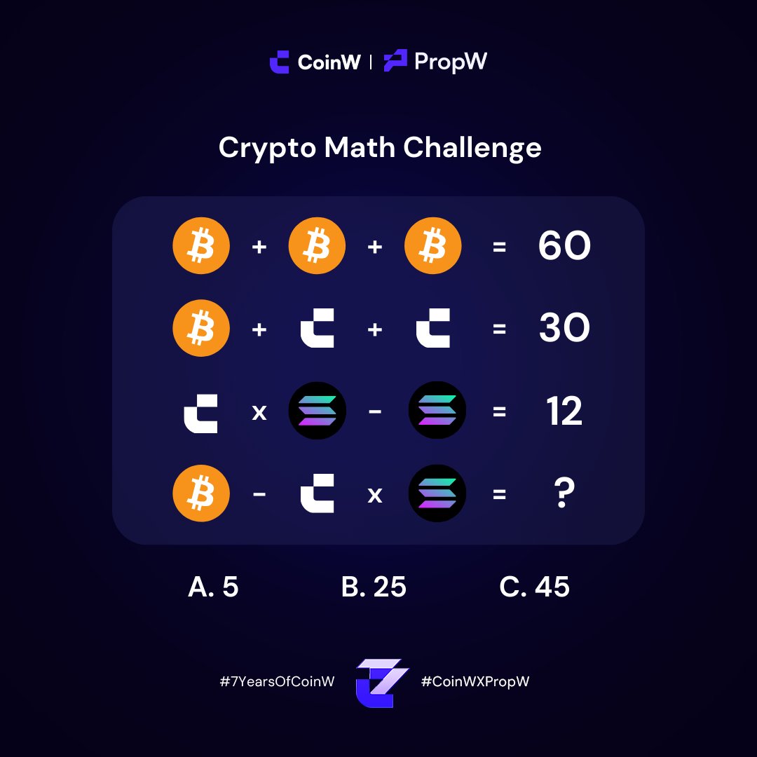 CoinWOfficial's tweet photo. 📝 Day 7 Giveaway: Crypto enthusiasts, can you crack this math challenge? 🤔

7 lucky participants with the correct answer will each win $100 USDT 💰 Plus, 5 of you get $5,000 in trading capital to kickstart your journey on PropW each. 

To enter:  
1. Follow @CoinWOfficial + @PropWGlobal, ❤️ & RT  
2. Comment your answer & tag 3 friends👇  
3. Drop your CoinW UID ✅  

⏳ 24 hours. LFG!  
#7YearsOfCoinW #CoinWxPropW