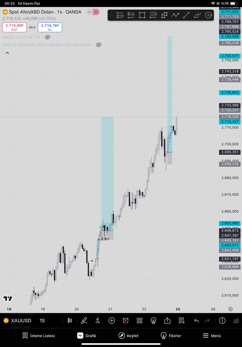 Barannfx's tweet image. #xauusd 
1g - 1s - 5m altın da güzel bir geri çekilme sonrası, talep bölgelerinden dönüşünü ltf’ de onaylayıp, daha sonra yeni bir low yapmadığını ve talep yaratarak para girişi olduğunu gördükten hemen sonra, bias yönünde tirene atladım.

Liq seviyesine kadar iki işlemde tutmayı…