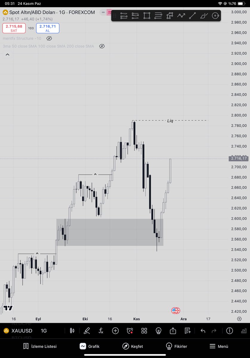 Barannfx's tweet image. #xauusd 
1g - 1s - 5m altın da güzel bir geri çekilme sonrası, talep bölgelerinden dönüşünü ltf’ de onaylayıp, daha sonra yeni bir low yapmadığını ve talep yaratarak para girişi olduğunu gördükten hemen sonra, bias yönünde tirene atladım.

Liq seviyesine kadar iki işlemde tutmayı…