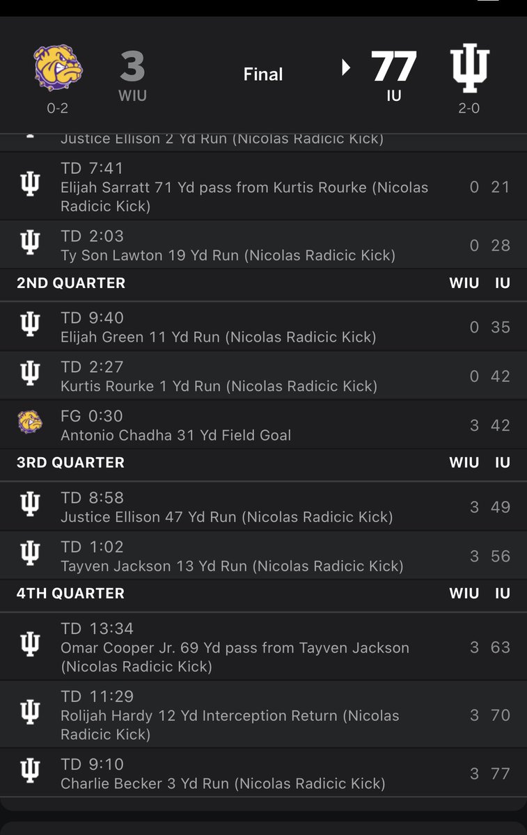 pmcampana's tweet photo. Indiana “how dare OSU score when the game is clearly over !!”

Also Indiana: https://t.co/vPtnUQkckN