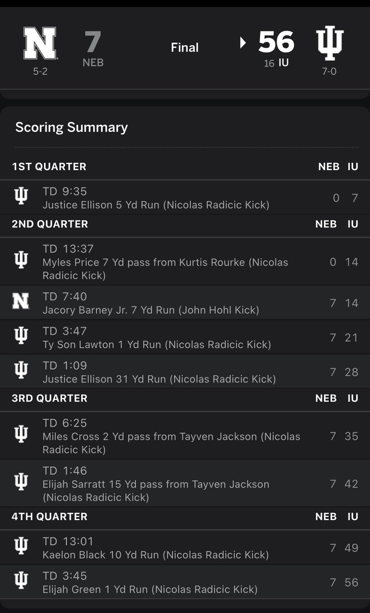 pmcampana's tweet photo. Indiana “how dare OSU score when the game is clearly over !!”

Also Indiana: https://t.co/vPtnUQkckN