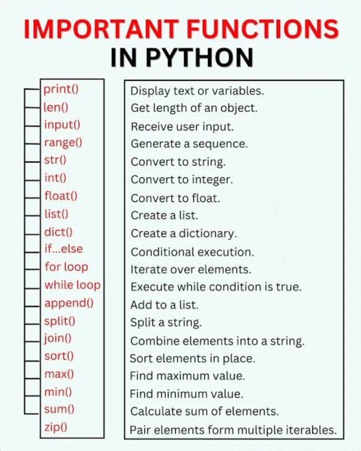 RizwanB38953183's tweet image. Important Functions in Python 

#python
#pythoncoding
#pythoncoding4u
#codeaj
#pythonfunctions