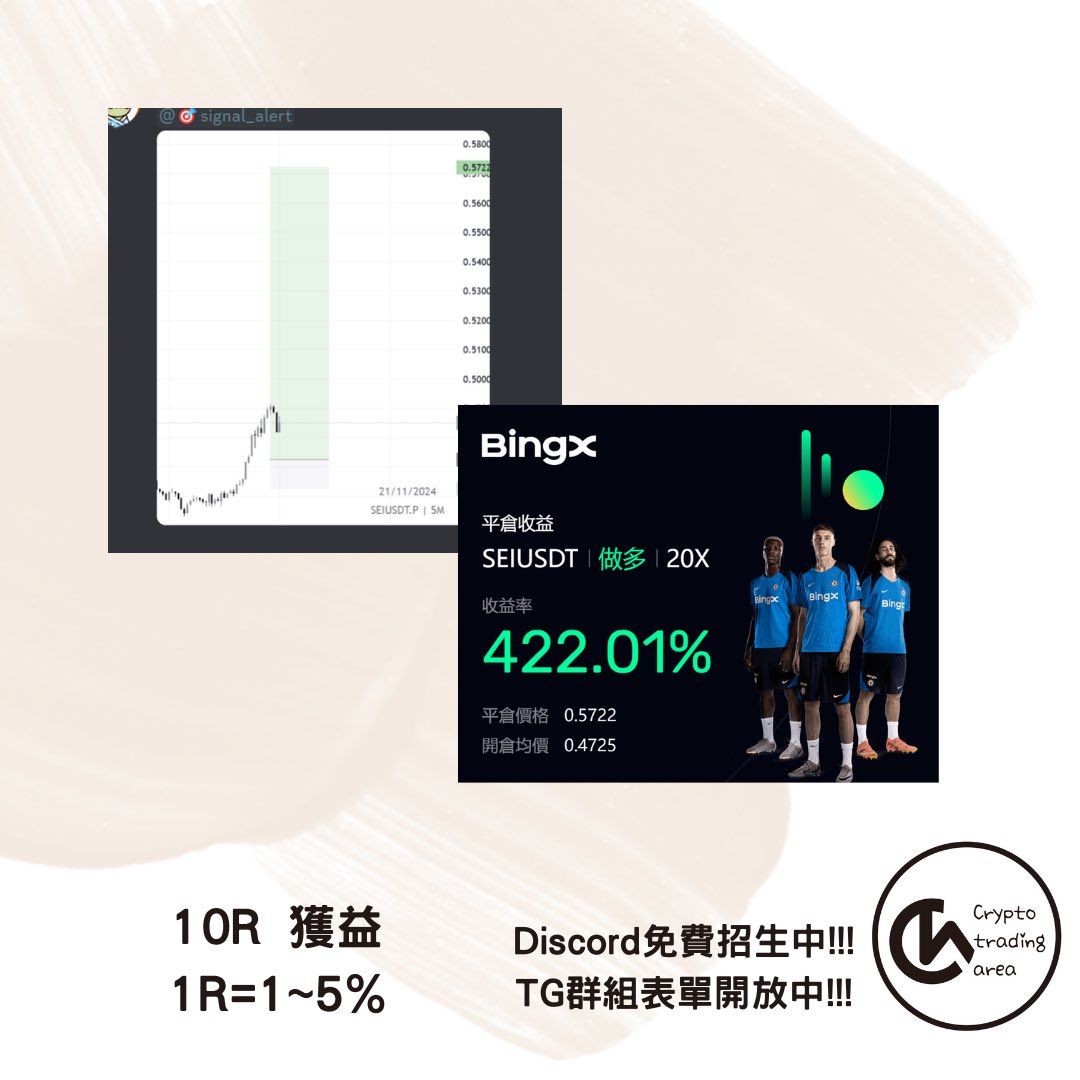 🚀🚀🚀🚀
#Crypto #btc #BingX