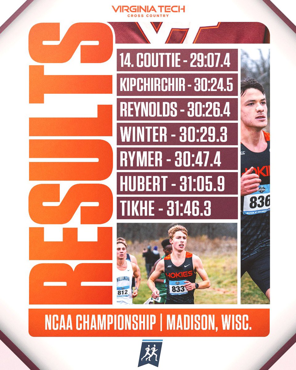 gave it our all 🧡

#Hokies 👟